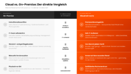 Cloud vs. On Premise Warenwirtschaft